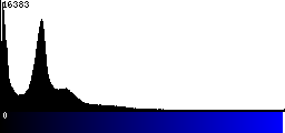 Blue Histogram