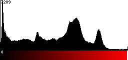 Red Histogram