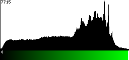 Green Histogram
