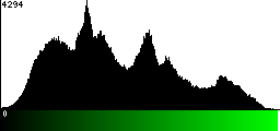 Green Histogram