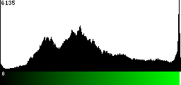 Green Histogram