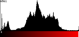 Red Histogram