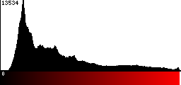 Red Histogram