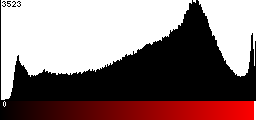 Red Histogram