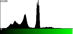 Green Histogram
