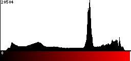 Red Histogram