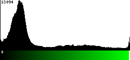 Green Histogram