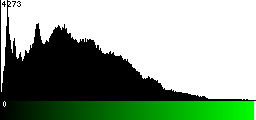 Green Histogram