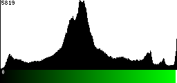 Green Histogram
