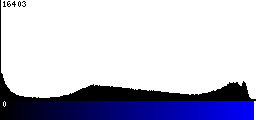 Blue Histogram