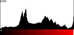 Red Histogram