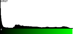 Green Histogram