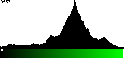 Green Histogram
