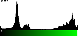 Green Histogram