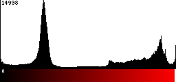 Red Histogram