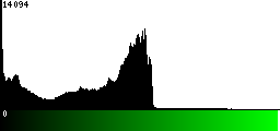 Green Histogram