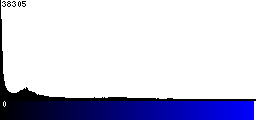 Blue Histogram