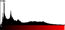 Red Histogram