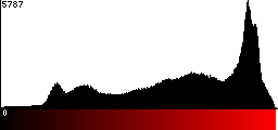 Red Histogram