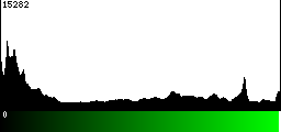 Green Histogram
