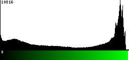 Green Histogram