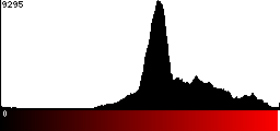 Red Histogram