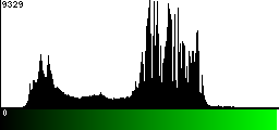 Green Histogram
