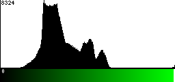 Green Histogram