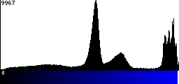 Blue Histogram