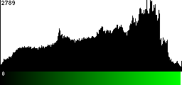 Green Histogram