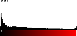 Red Histogram