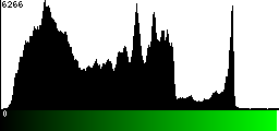 Green Histogram
