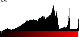 Red Histogram