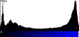 Blue Histogram