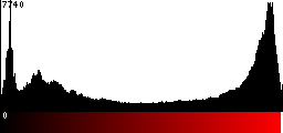 Red Histogram