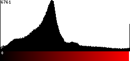 Red Histogram
