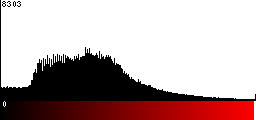 Red Histogram