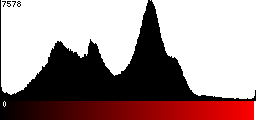Red Histogram