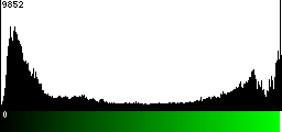 Green Histogram