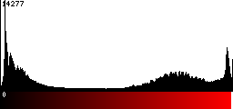 Red Histogram