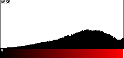 Red Histogram