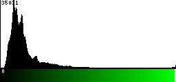Green Histogram