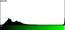 Green Histogram