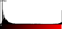 Red Histogram