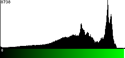 Green Histogram