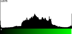 Green Histogram