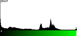 Green Histogram