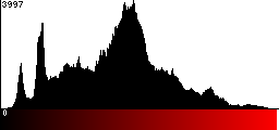 Red Histogram