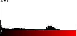 Red Histogram