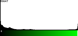 Green Histogram